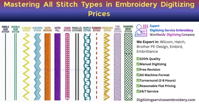Mastering All Stitch Types in Embroidery Digitizing Prices