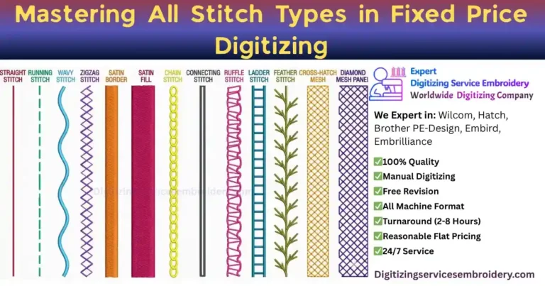 Mastering All Stitch Types in Fixed Price Digitizing